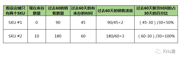 限制发货，库存绩效分数太低？最全面IPI 指标解析