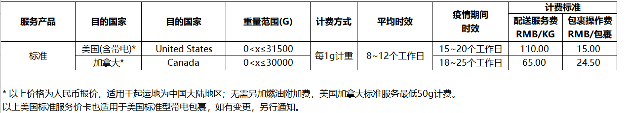 eBay公告：SpeedPAK 8月1日起美国、加拿大路向的运费调整