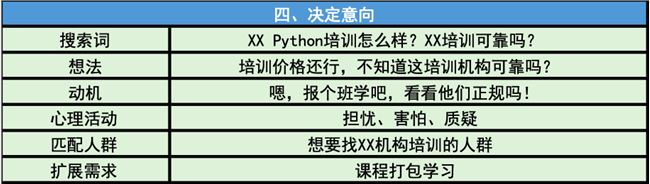 请回答，搜索引擎！在自我提问中找到的SEM优化技巧