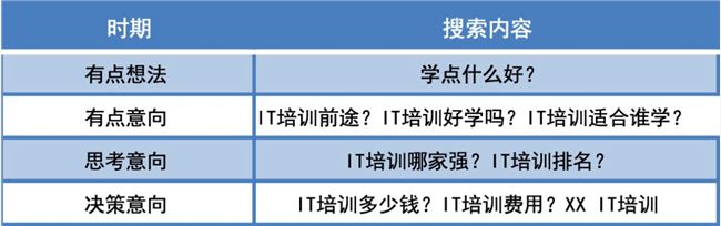 请回答，搜索引擎！在自我提问中找到的SEM优化技巧