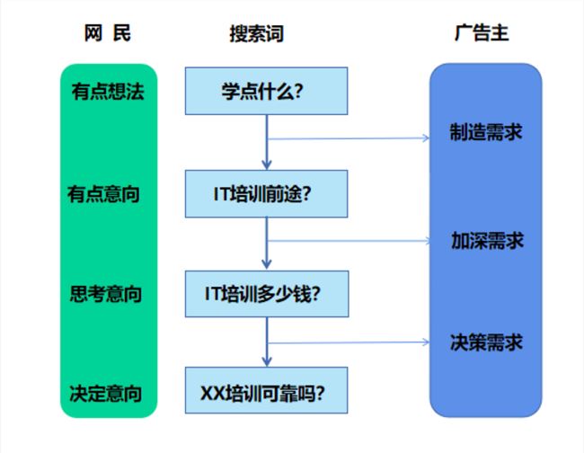 请回答，搜索引擎！在自我提问中找到的SEM优化技巧