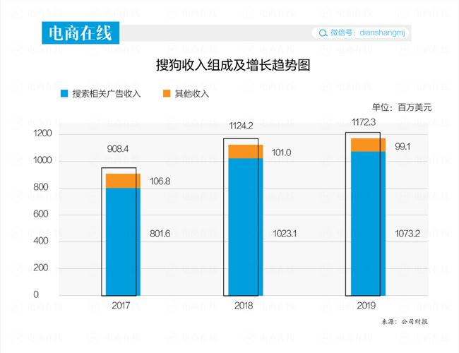 “鹅吞狗”的想象力：巨头始于搜索框，终于生态圈