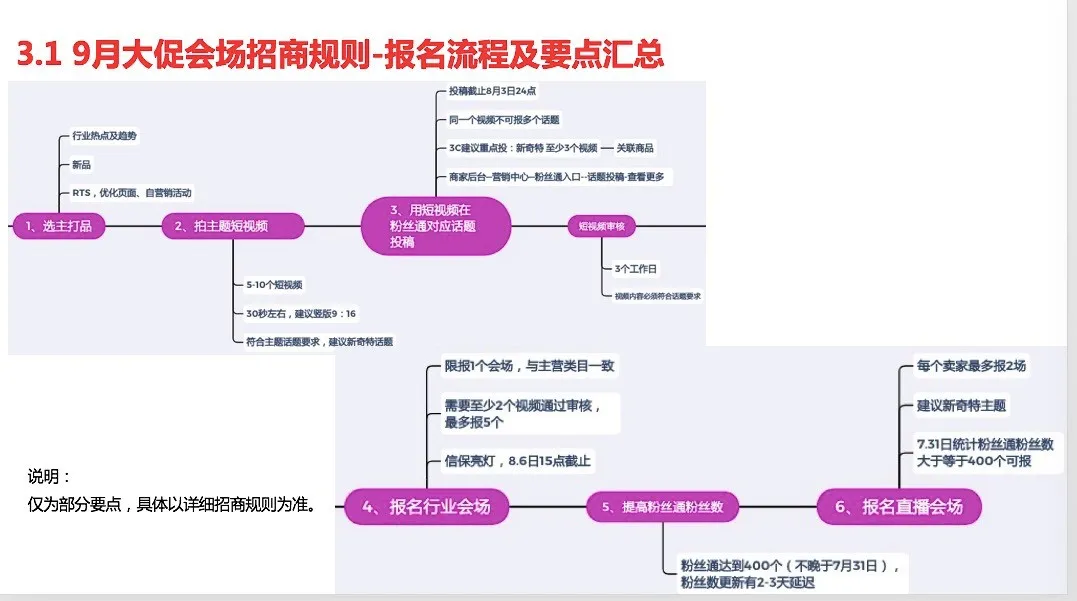 【重要】9月采购节行业会场报名指南