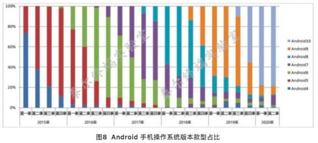 中国信通院：二季度83款5G手机申请入网 款型数占比已过半