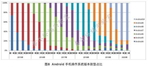 中国信通院：二季度83款5G手机申请入网 款型数占比已过半