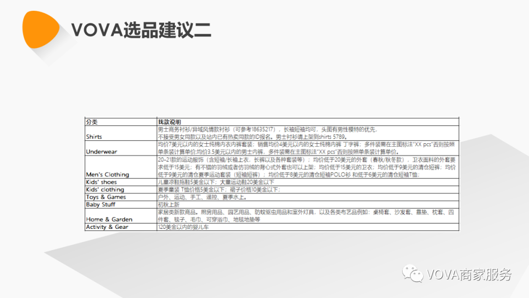 VOVA周报|本周热销产品、搜索动态及活动选品分析（更至7.28）