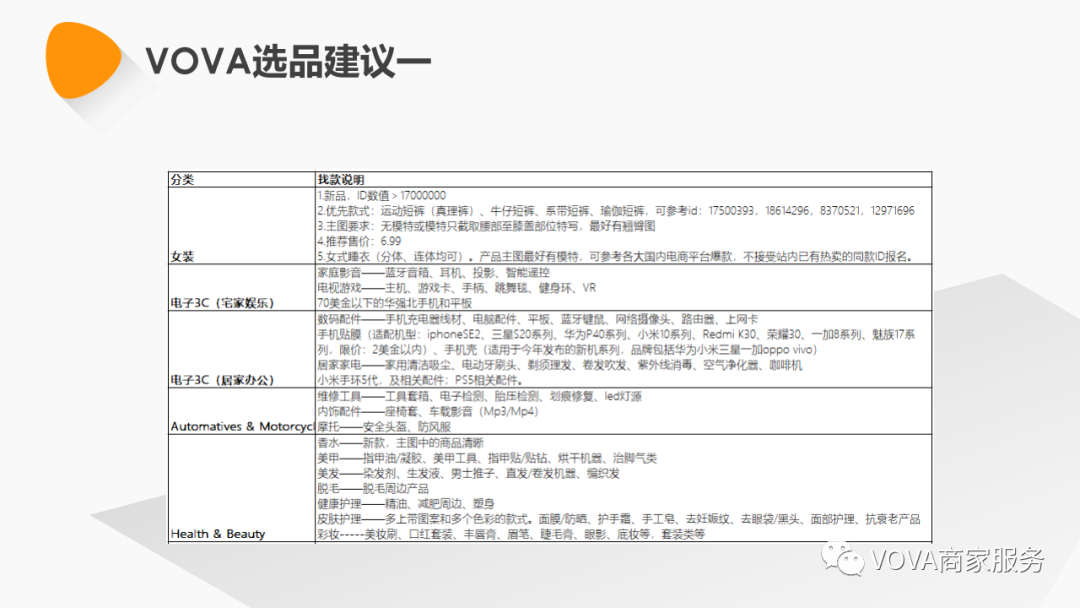 VOVA周报|本周热销产品、搜索动态及活动选品分析（更至7.28）