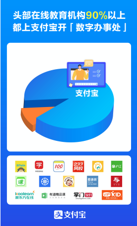 服务超2000万用户！90%头部在线教育机构上支付宝开“办事处”