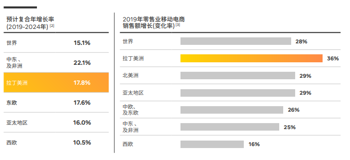 Facebook白皮书下载丨抓住机遇，乘风起航墨西哥