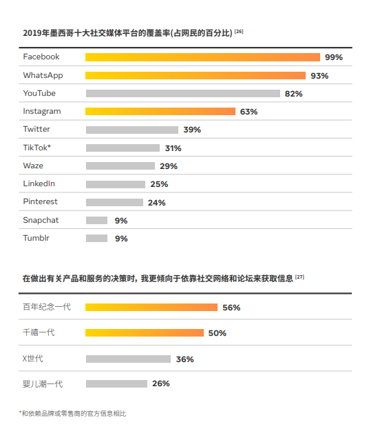 Facebook白皮书下载丨抓住机遇，乘风起航墨西哥