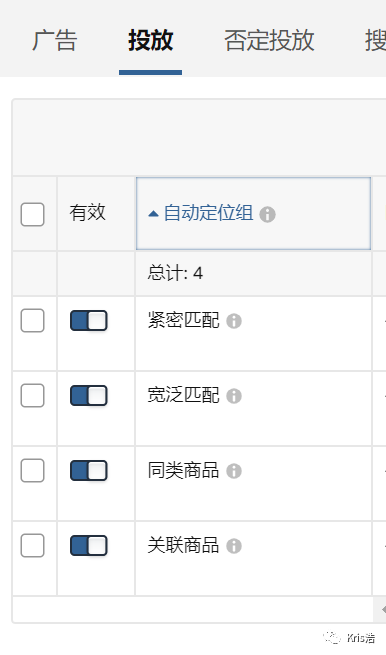 为什么有时候自动广告会比手动广告效果好？深入解析匹配逻辑