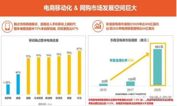 跨境电商亚马逊和东南亚shopee平台对比，谁更加的适合我们新手卖家进行入驻