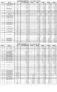 第三批国家药品集中采购8月20日上海开标，涉及56个品种