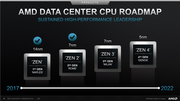 AMD：5nm Zen4处理器将于2021年推出、EPYC产品代号“热那亚”