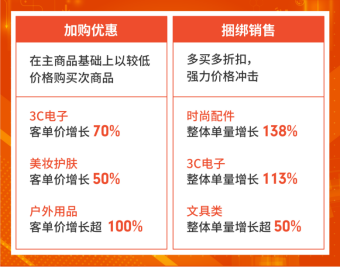 Shopee旺季激励大会回放! 上新可赢800万激励金, 40+旺季品类发布