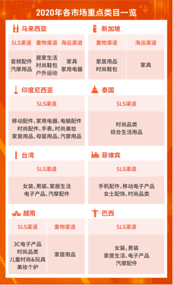 Shopee旺季激励大会回放! 上新可赢800万激励金, 40+旺季品类发布