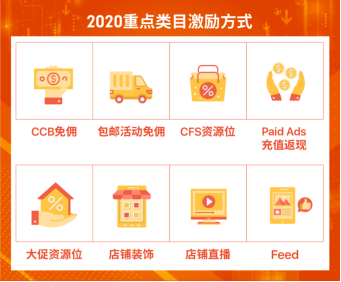 Shopee旺季激励大会回放! 上新可赢800万激励金, 40+旺季品类发布