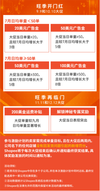 Shopee旺季激励大会回放! 上新可赢800万激励金, 40+旺季品类发布