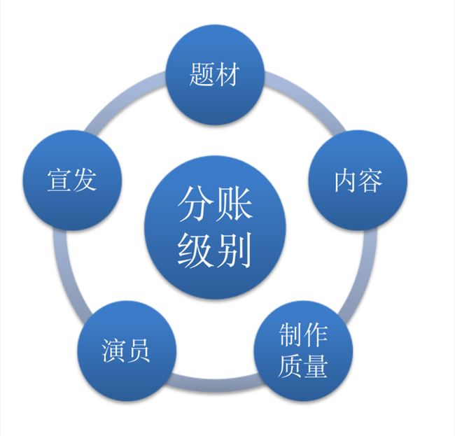 2020网络电影：规则明确、数据透明，行业进入新时期