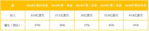 广告支出飙升的后流量时代，PPC如何降本增效？