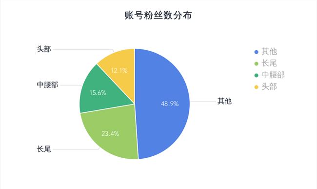 微信大号能在B站乘风破浪吗？