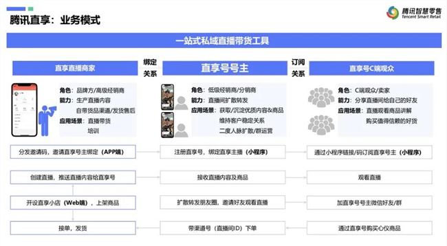 重磅：腾讯将发布第三款直播产品！