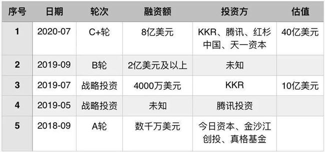 社区团购终局之战：腾讯、阿里、美团的“三国杀”