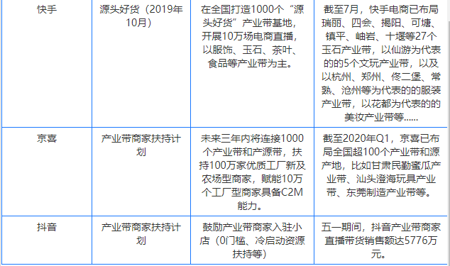 淘宝特价版对决拼多多快手！120万产业带商家杀入短视频