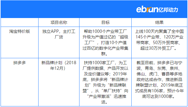 淘宝特价版对决拼多多快手！120万产业带商家杀入短视频