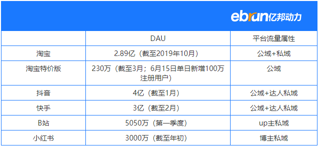 淘宝特价版对决拼多多快手！120万产业带商家杀入短视频