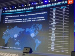 2019年中国独角兽企业榜单发布 蚂蚁集团、能链等企业上榜