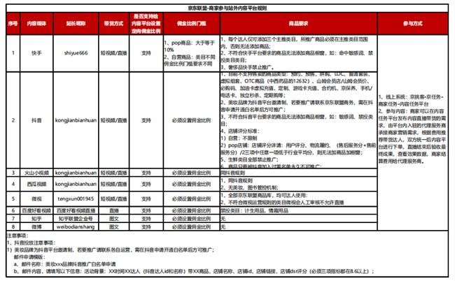 狂捞外部流量，京东阿里多维赛跑只为缓解焦虑？