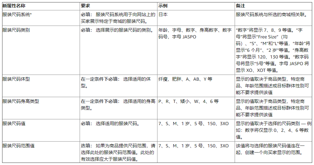 亚马逊公告：适用于服装商品的新尺码属性