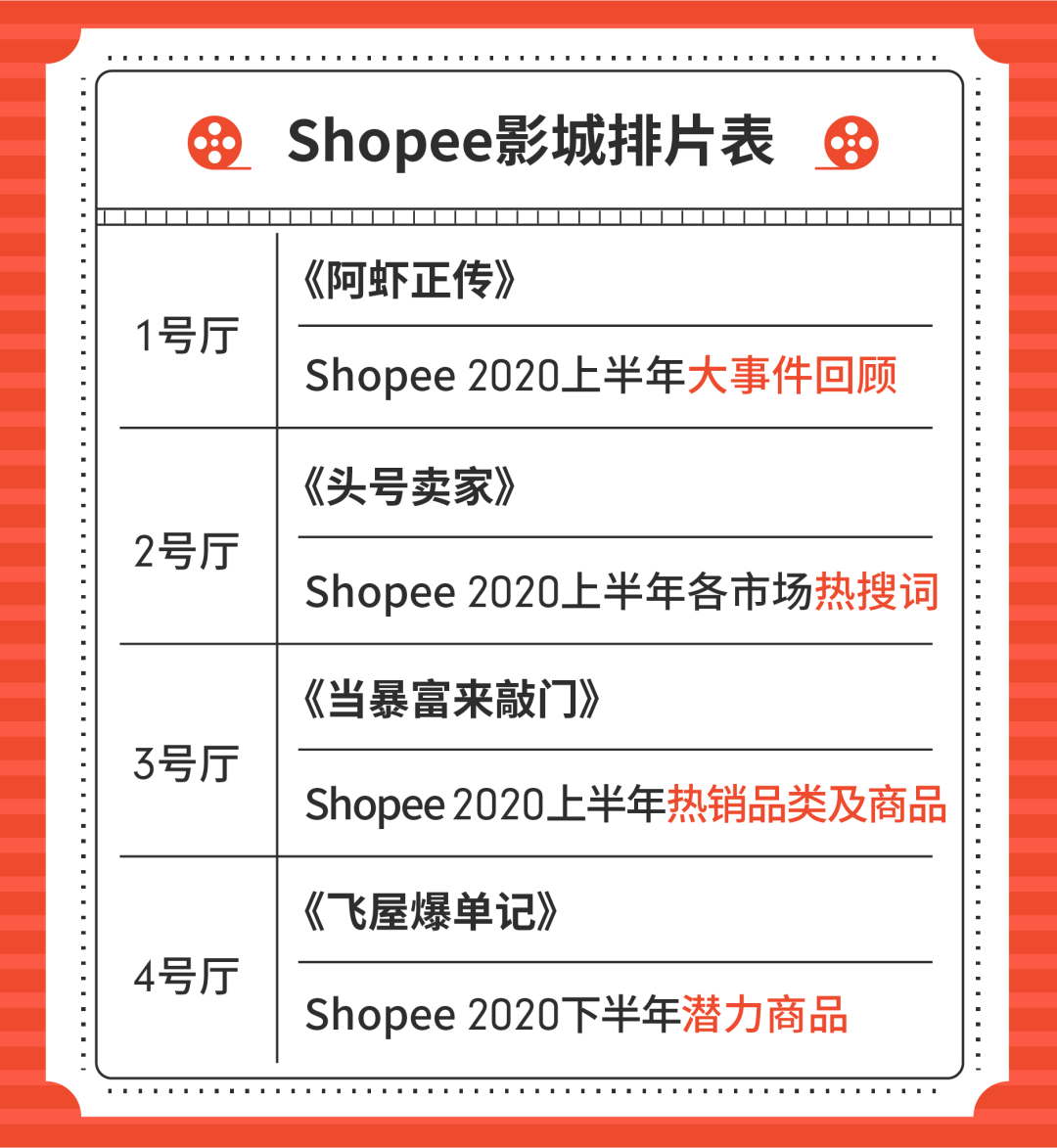 2020上半年回顾: 爆品榜、热搜榜全公开! 快来看下半年潜力商品？