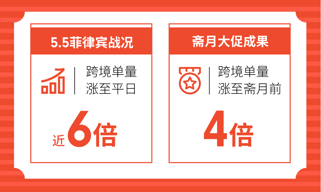 2020上半年回顾: 爆品榜、热搜榜全公开! 快来看下半年潜力商品？