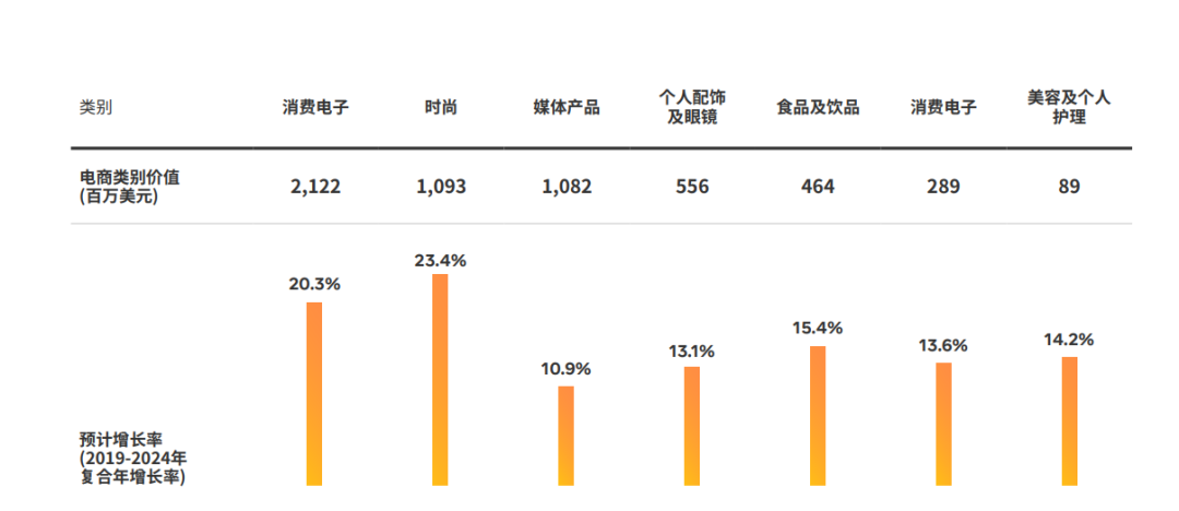 Facebook白皮书丨抓住机遇，乘风起航墨西哥