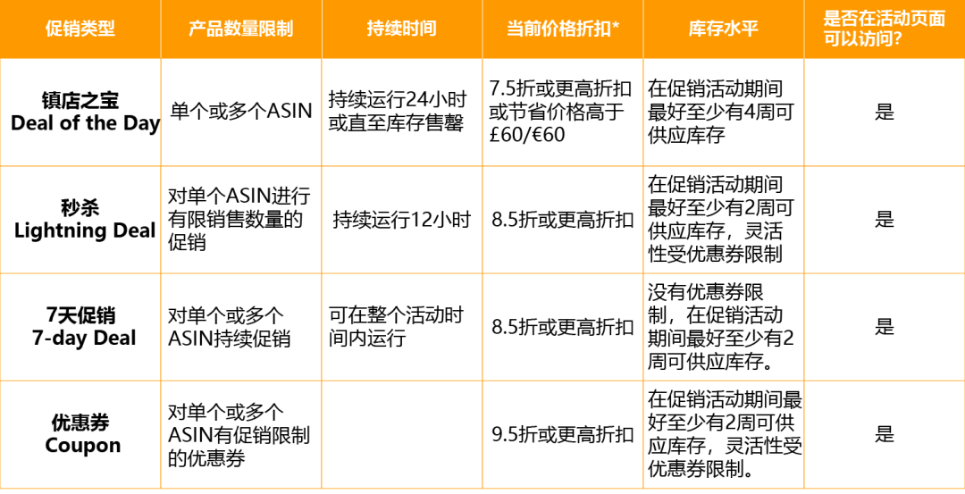9月亚马逊将变更这两项费用，中国卖家用种子刷单遭调查|一周大事