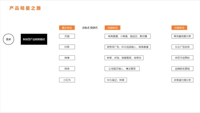 没懂网红、个人品牌和新消费品牌，就别盲目搞直播了