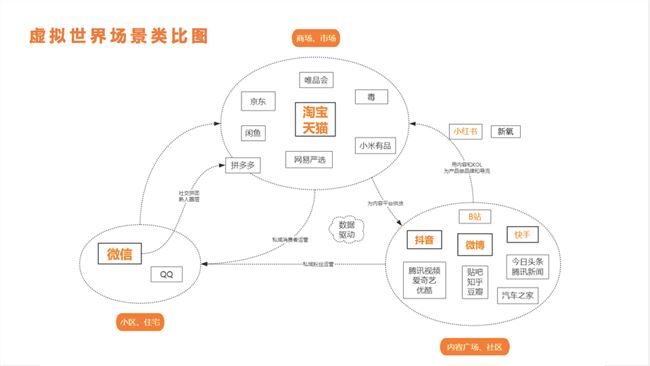 没懂网红、个人品牌和新消费品牌，就别盲目搞直播了