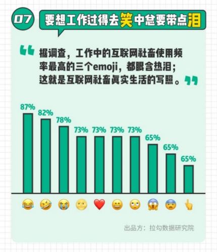 拉勾发布互联网社畜输入法报告 市场人每日打字7300个