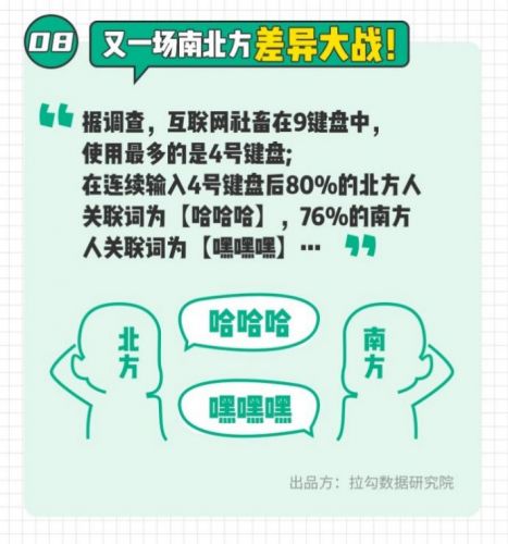 拉勾发布互联网社畜输入法报告 市场人每日打字7300个