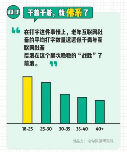 拉勾发布互联网社畜输入法报告 市场人每日打字7300个