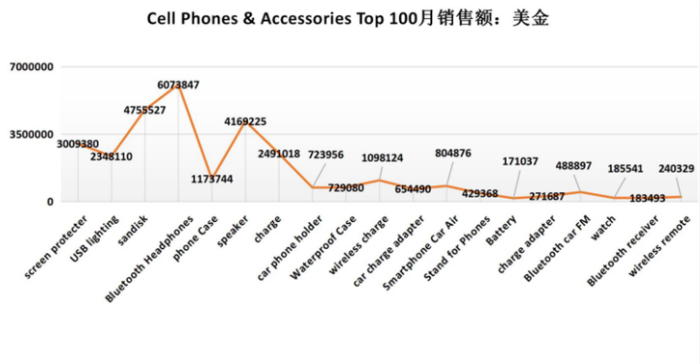 什么样的产品最赚钱？原来最赚钱的产品都藏在...