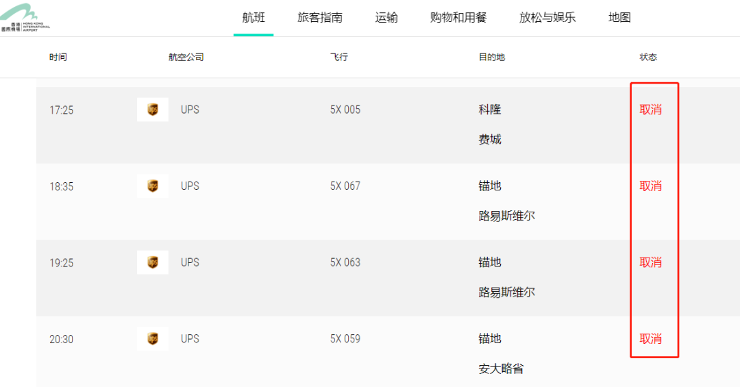 全线涨价！香港UPS大面积航班取消，FedEx考虑停飞，DHL排仓价格上调