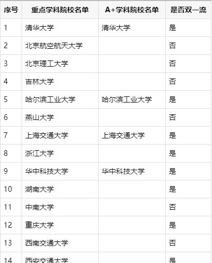 机械专业大学排名，国内机械专业最好的三所学校推荐