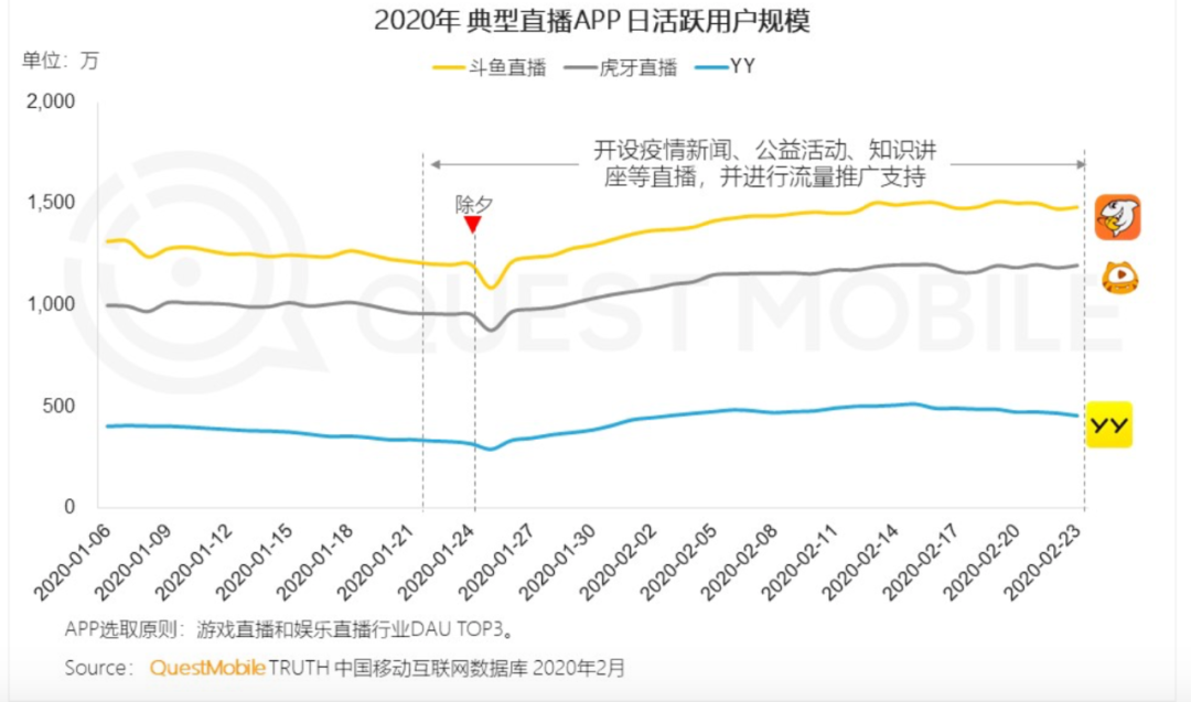 熊猫直播为什么破产倒闭，这背后藏着什么样的“秘密”