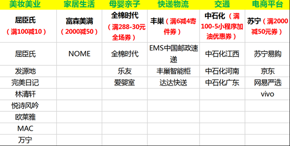 1000万份微信支付“摇免单”：每单最高200元