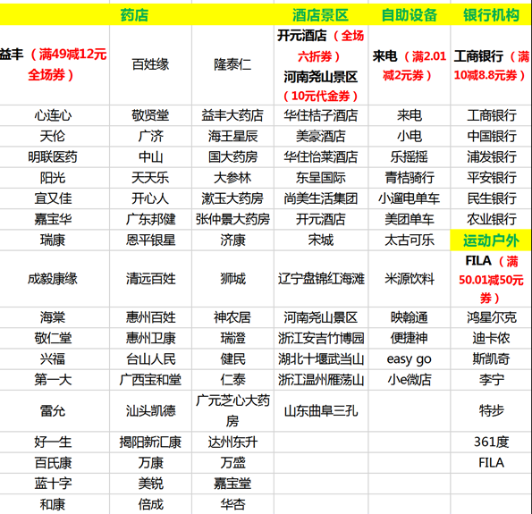 1000万份微信支付“摇免单”：每单最高200元