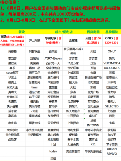 1000万份微信支付“摇免单”：每单最高200元