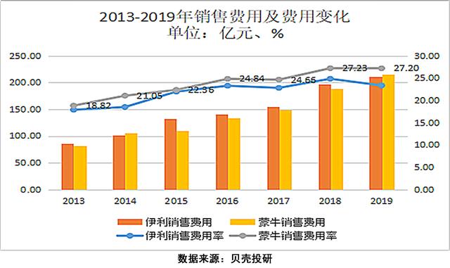 蒙牛和伊利纯牛奶区别，看完这篇文章你就有答案了